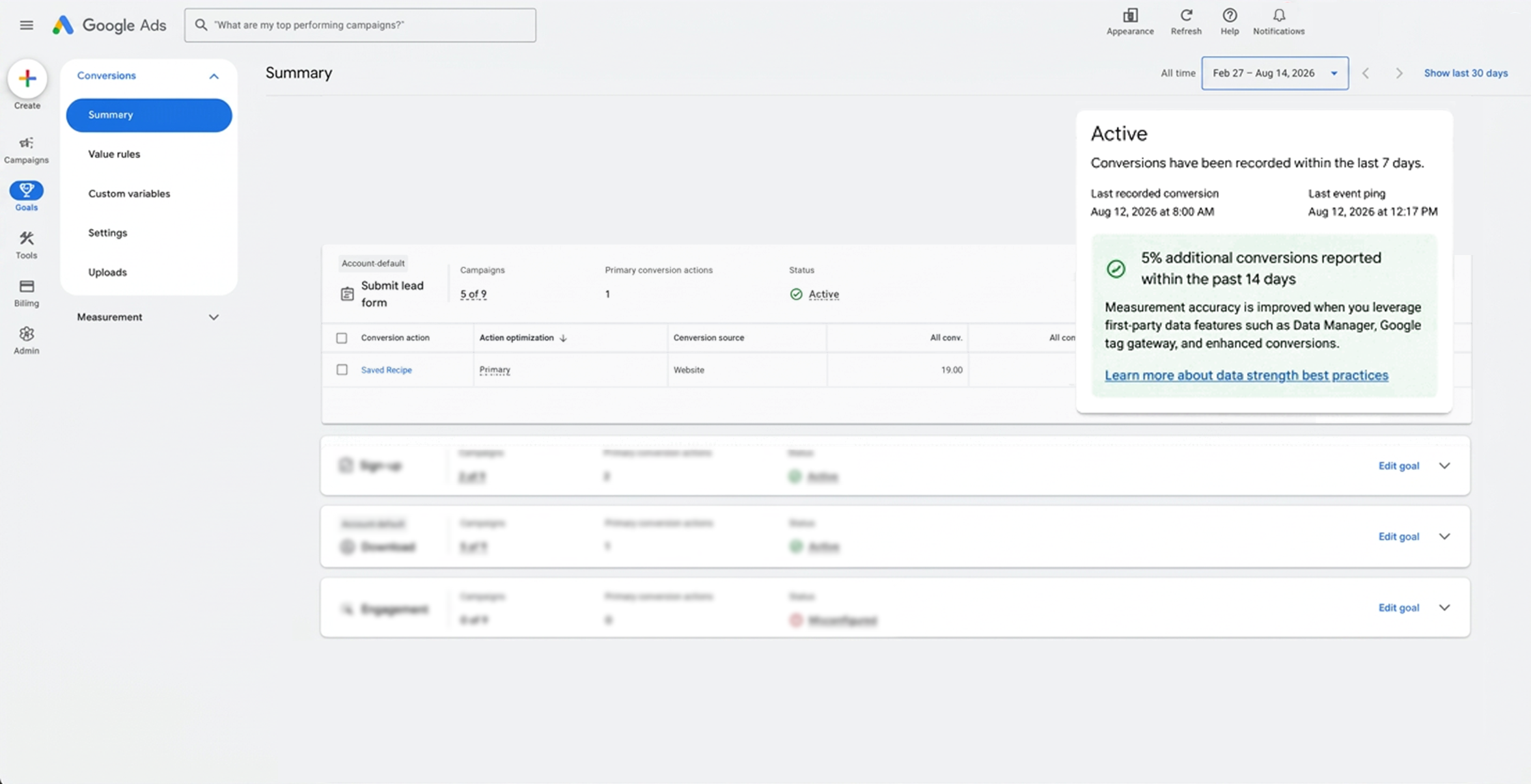 Google Ads conversions summary page with a panel saying 5% additional conversions reported within the past 14 days, and a note that measurement improves with Data Manager, Google tag gateway and enhanced conversions