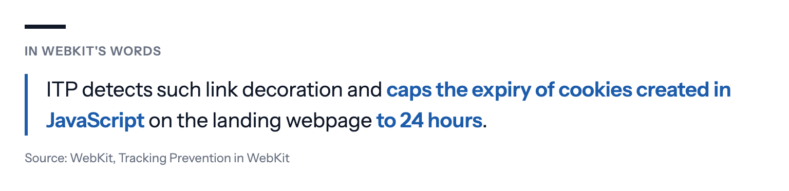 In WebKit's words: ITP detects such link decoration and caps the expiry of cookies created in JavaScript on the landing webpage to 24 hours. Source: WebKit, Tracking Prevention in WebKit