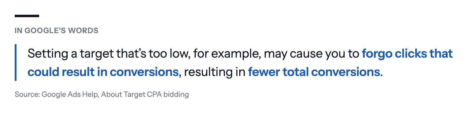In Google's words: Setting a target that's too low, for example, may cause you to forgo clicks that could result in conversions, resulting in fewer total conversions. Source: Google Ads Help, About Target CPA bidding